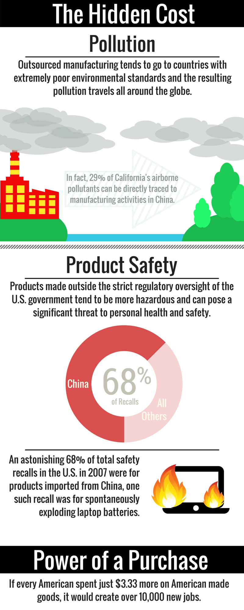infographic - Page 2